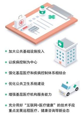 前方高能！昆明大健康產業加速“彎道超車”，醫療服務體系迎來全面升級